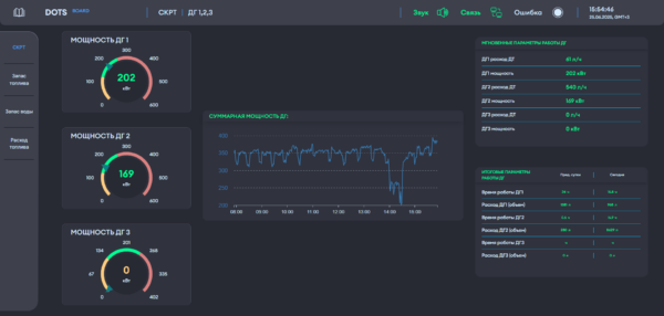 Программно-аппаратная платформа DOTS — изображение 3
