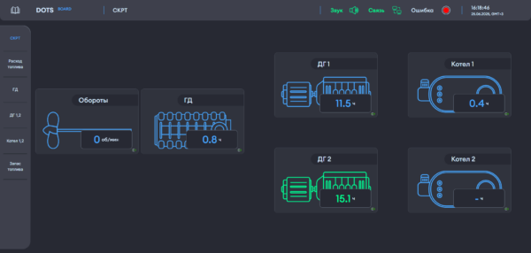 Программно-аппаратная платформа DOTS — изображение 7