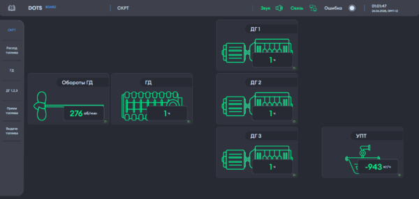 Программно-аппаратная платформа DOTS — изображение 4