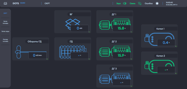 Программно-аппаратная платформа DOTS — изображение 5