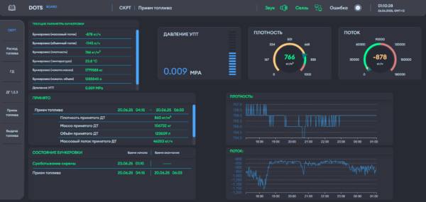 Программно-аппаратная платформа DOTS — изображение 6