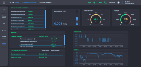 Программно-аппаратная платформа DOTS — изображение 2